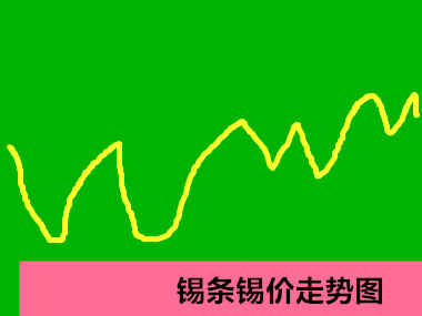 1765882728331268.jpg 錫價(jià)走勢圖.jpg